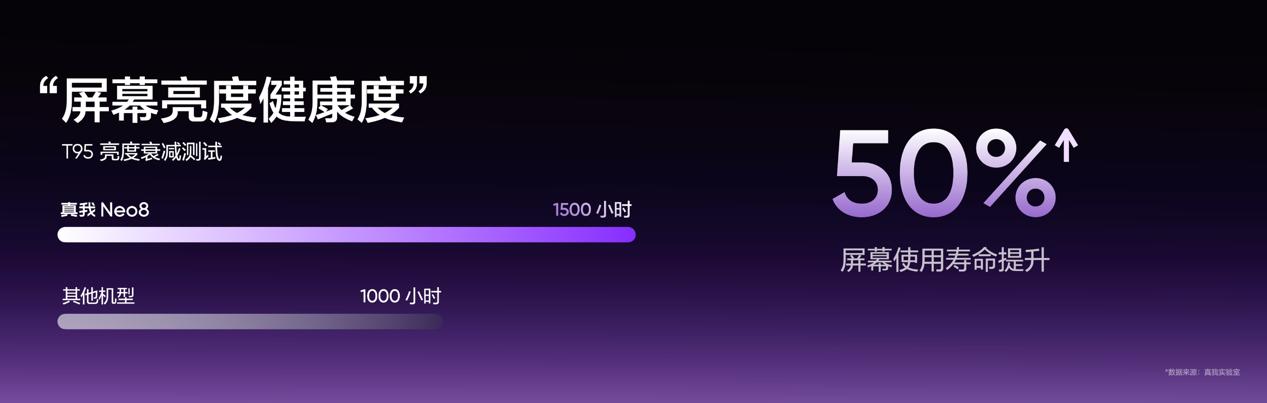 165Hz潮玩电竞旗舰，真我Neo8正式发布首销2399元起