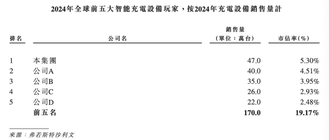 上市前被剥离，星星充电为何成不了万帮数字的“门面”？