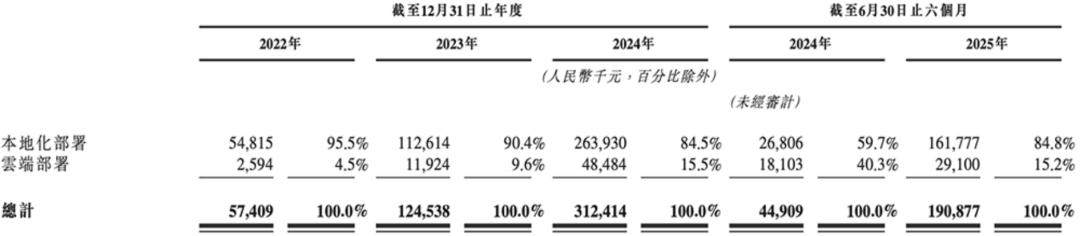 智谱和MiniMax，大模型的两种“活法”