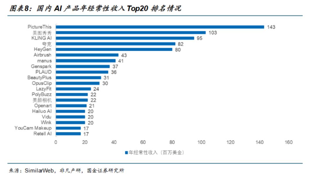 ARR达2.4亿美元，可灵能带快手起飞吗？