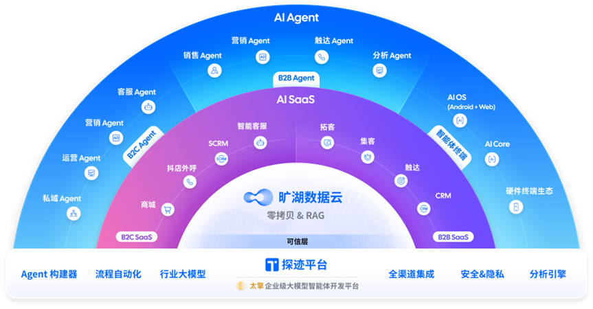 万亿Tokens破圈2026：一家AI Agent企业跑通了“真AI生产力模型”