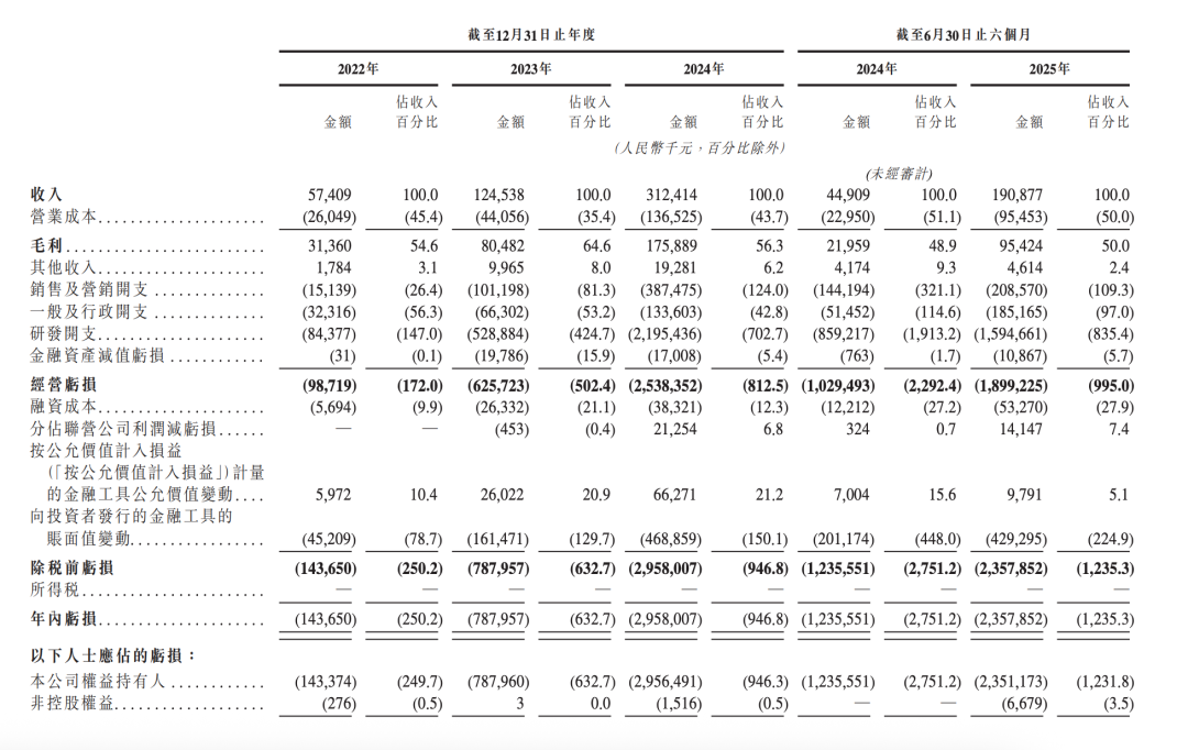 MiniMax、智谱上市背后：中国AI产业链的连锁反应正在到来