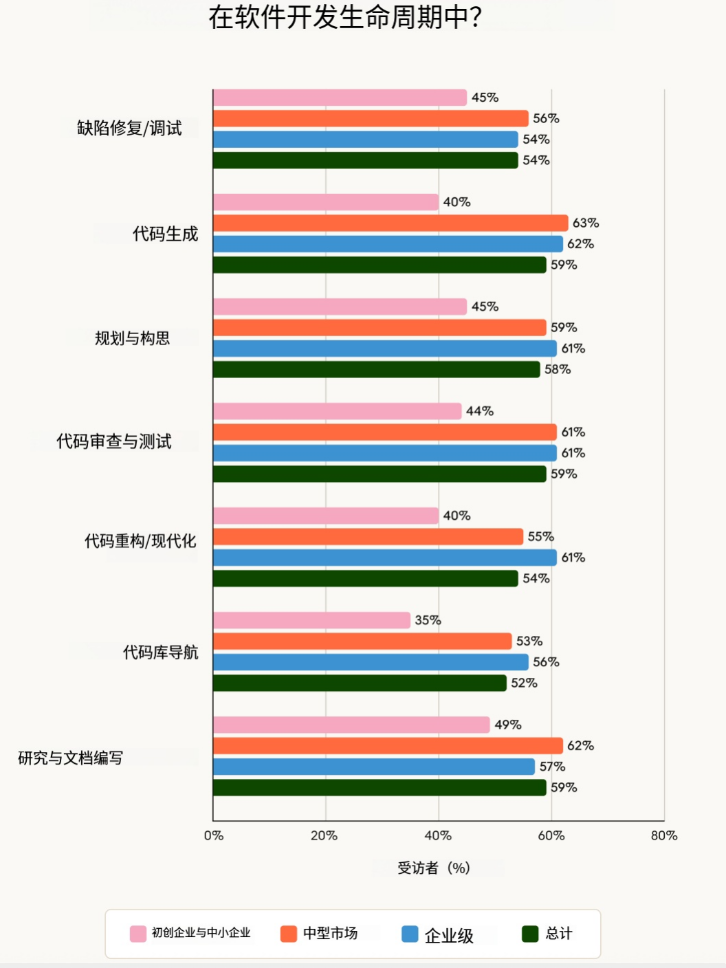 硅谷最新调研：2026年，AI  Agent到底会走向哪？