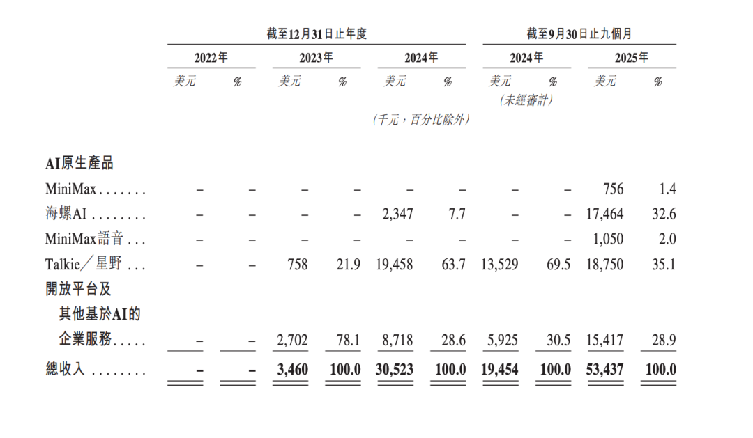 MiniMax、智谱上市背后：中国AI产业链的连锁反应正在到来