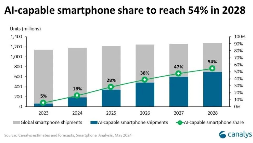 AI手机的终极猜想：超级Agent入口｜产业深度