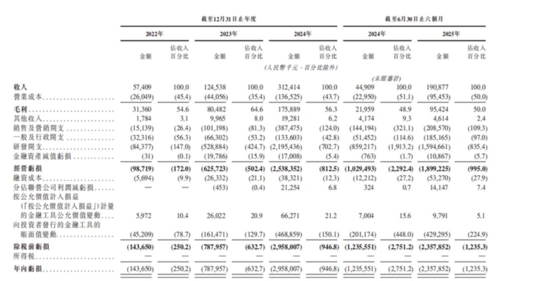 智谱和MiniMax，大模型的两种“活法”