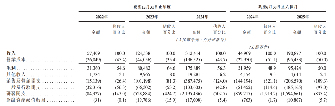 MiniMax、智谱上市背后：中国AI产业链的连锁反应正在到来