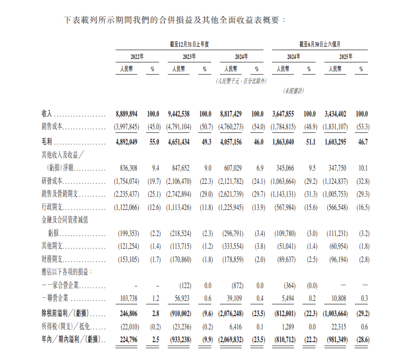冲刺港股，用友急需“输血”