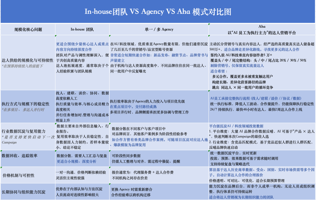 酒香也怕巷子深，AI产品如何打赢认知战？