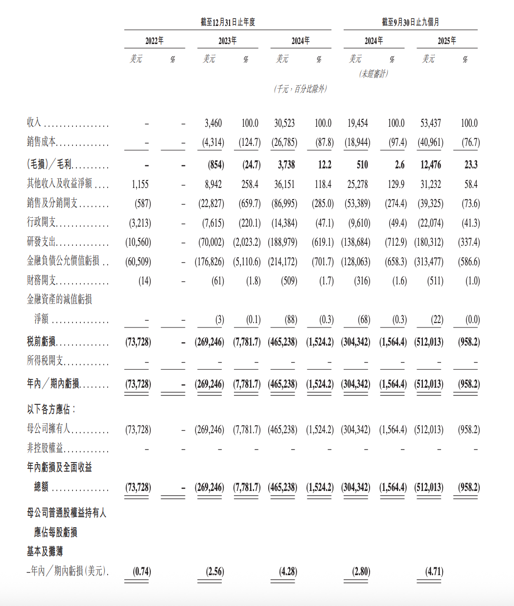 MiniMax、智谱上市背后：中国AI产业链的连锁反应正在到来