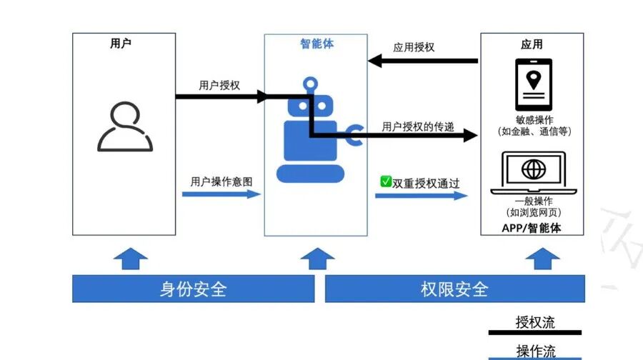 AI手机的终极猜想：超级Agent入口｜产业深度