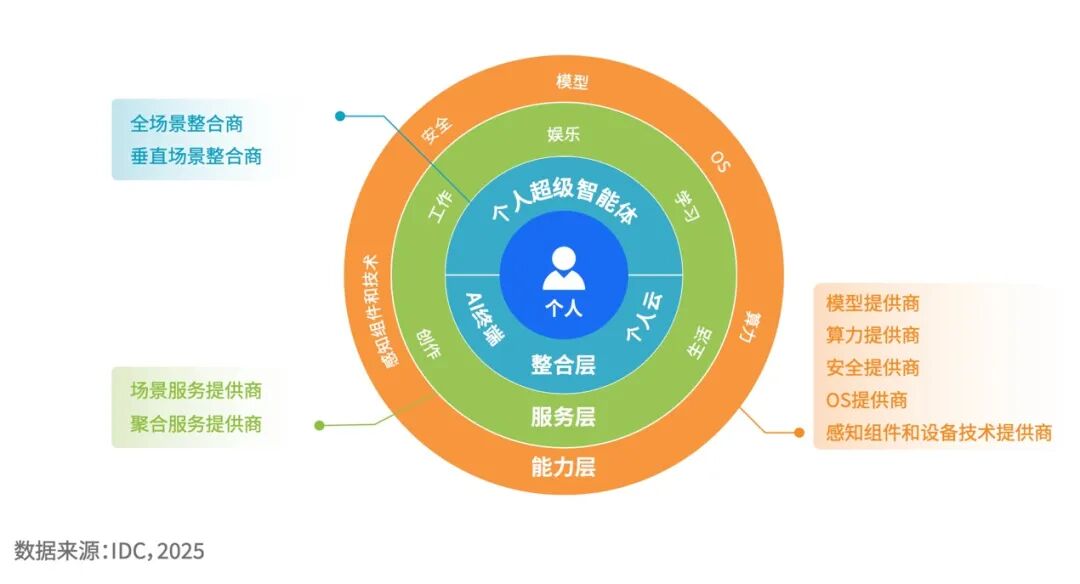 AI手机的终极猜想：超级Agent入口｜产业深度