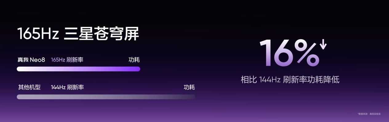 165Hz潮玩电竞旗舰，真我Neo8正式发布首销2399元起