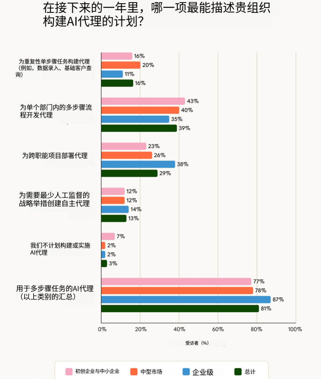 硅谷最新调研：2026年，AI  Agent到底会走向哪？