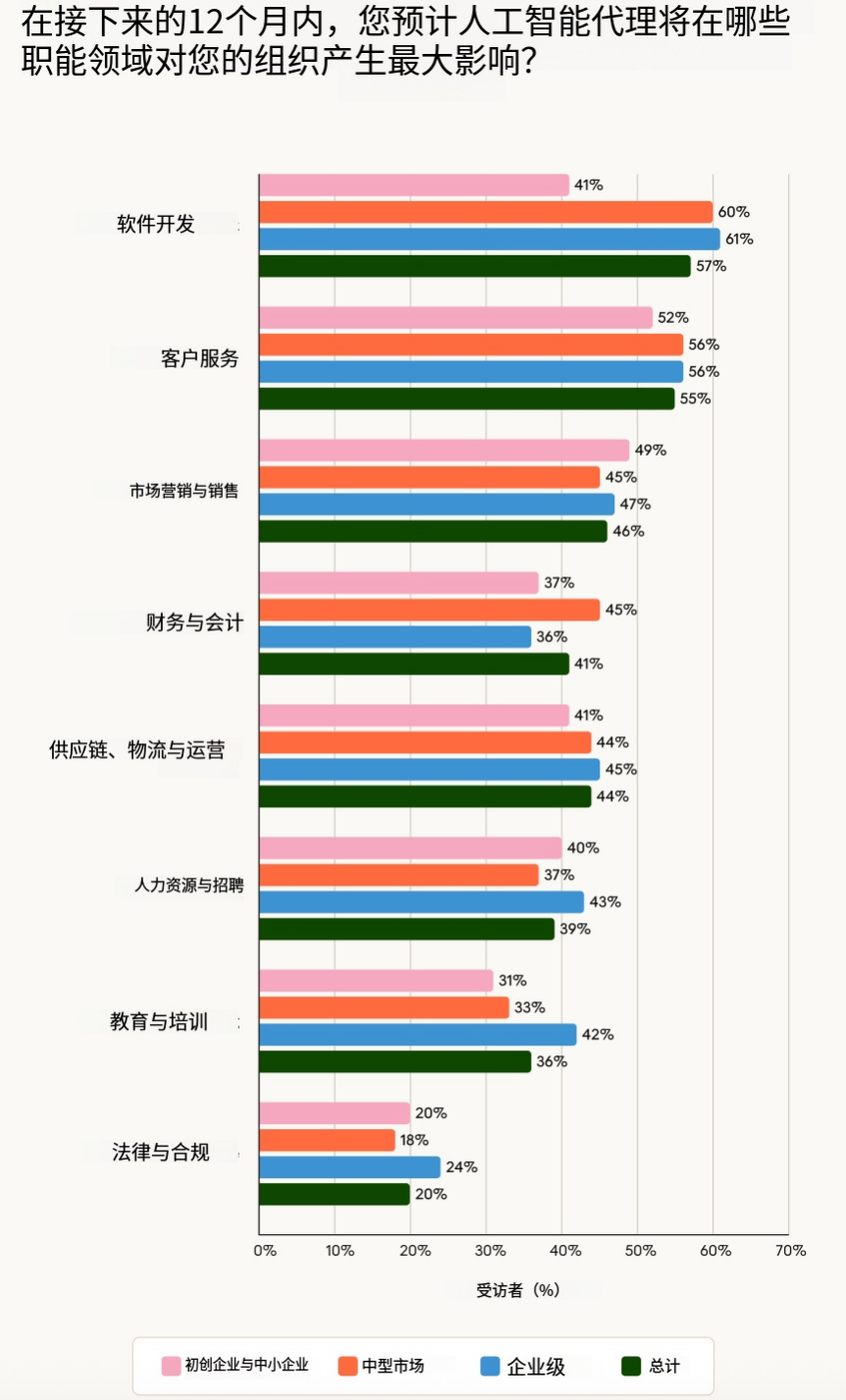 硅谷最新调研：2026年，AI  Agent到底会走向哪？