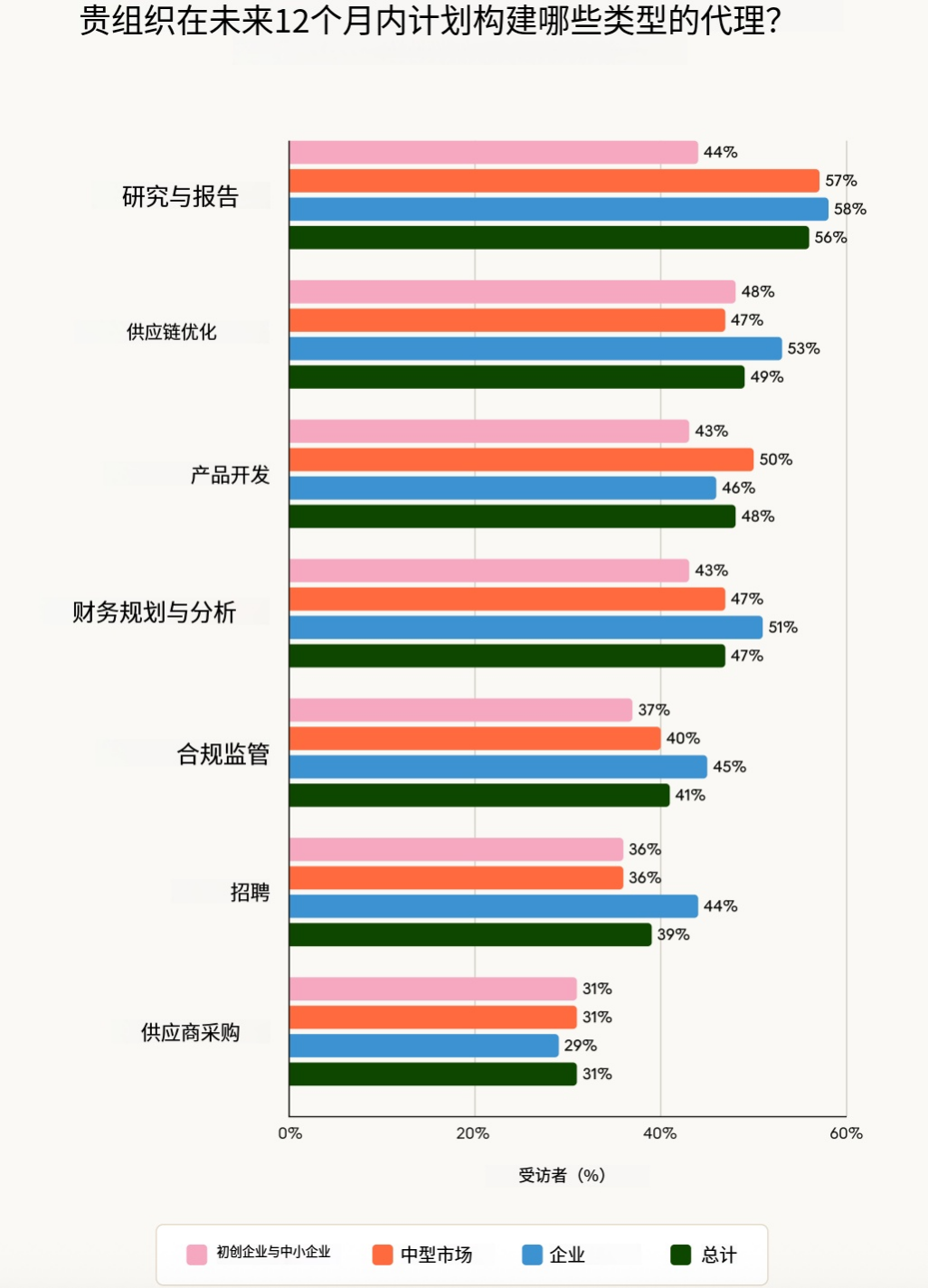 硅谷最新调研：2026年，AI  Agent到底会走向哪？