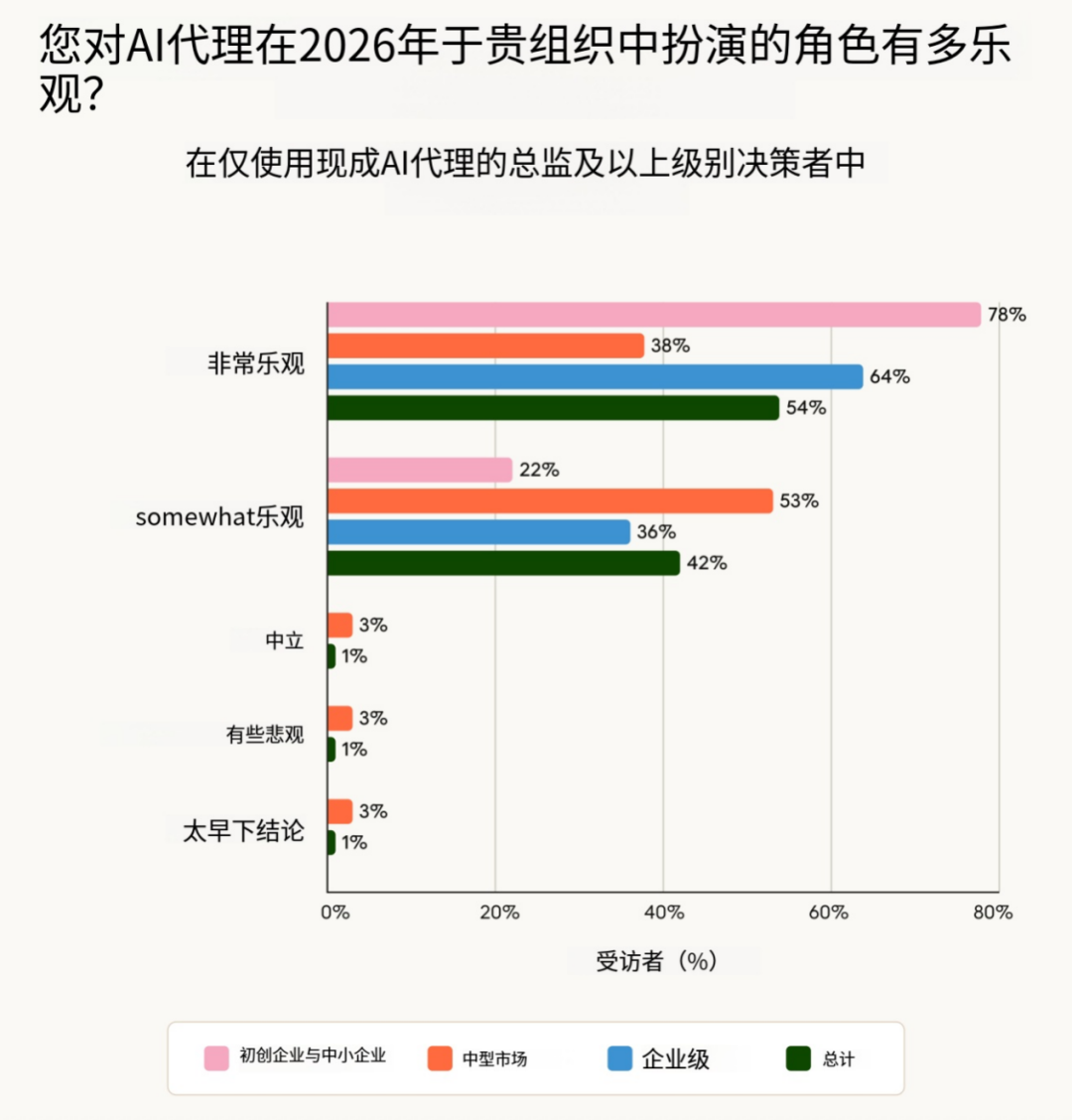 硅谷最新调研：2026年，AI  Agent到底会走向哪？