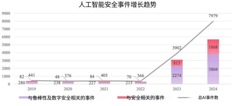 2026年，安全正在成为AI选型的“新标配”