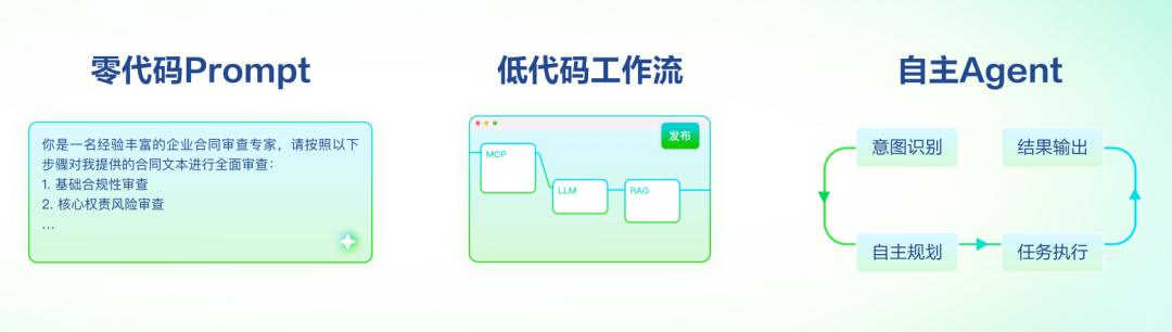 从“工具叠加”到“价值重构”，AI 如何捅破招采数智化天花板？