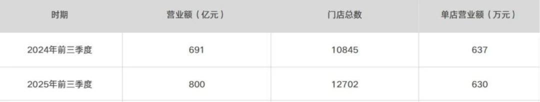 华住怎么才能做第一？