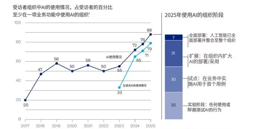 2026年，安全正在成为AI选型的“新标配”