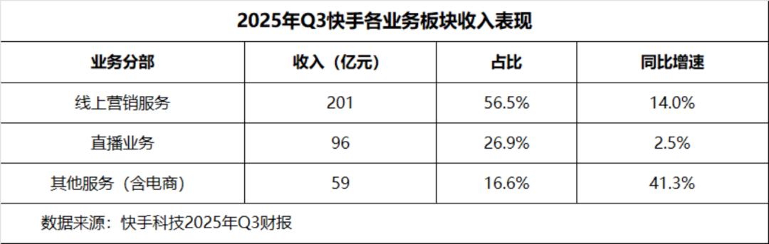ARR达2.4亿美元，可灵能带快手起飞吗？