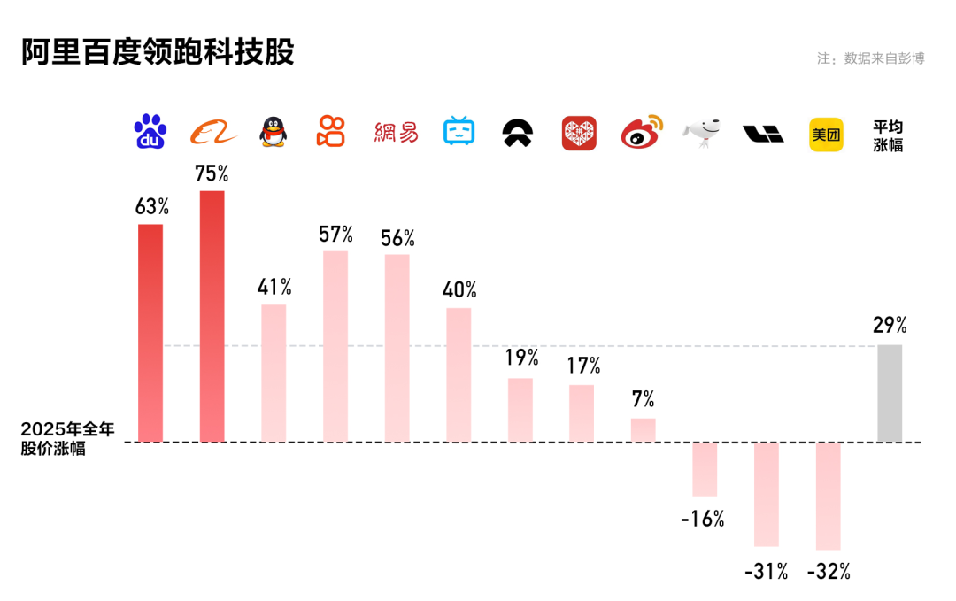 百度终迎价值兑现时刻：一场始于孤勇、成于坚守的硬科技求索