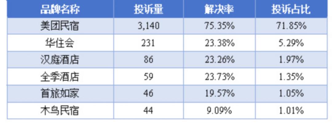 华住怎么才能做第一？