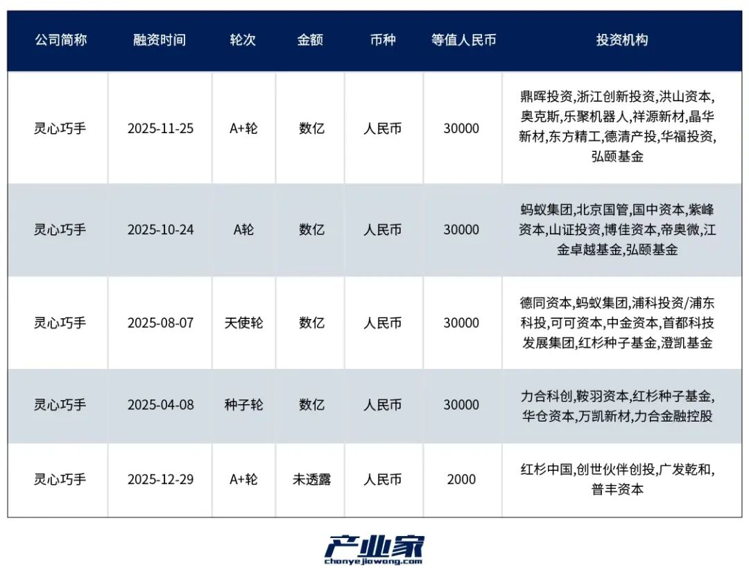 具身智能2026前瞻：在资本热浪中上岸“价值闭环”