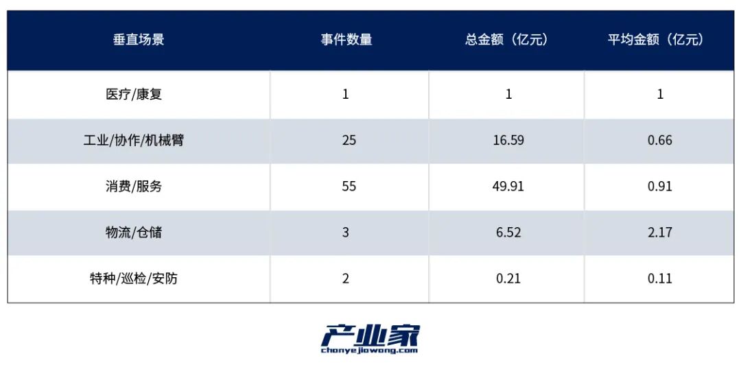 具身智能2026前瞻：在资本热浪中上岸“价值闭环”