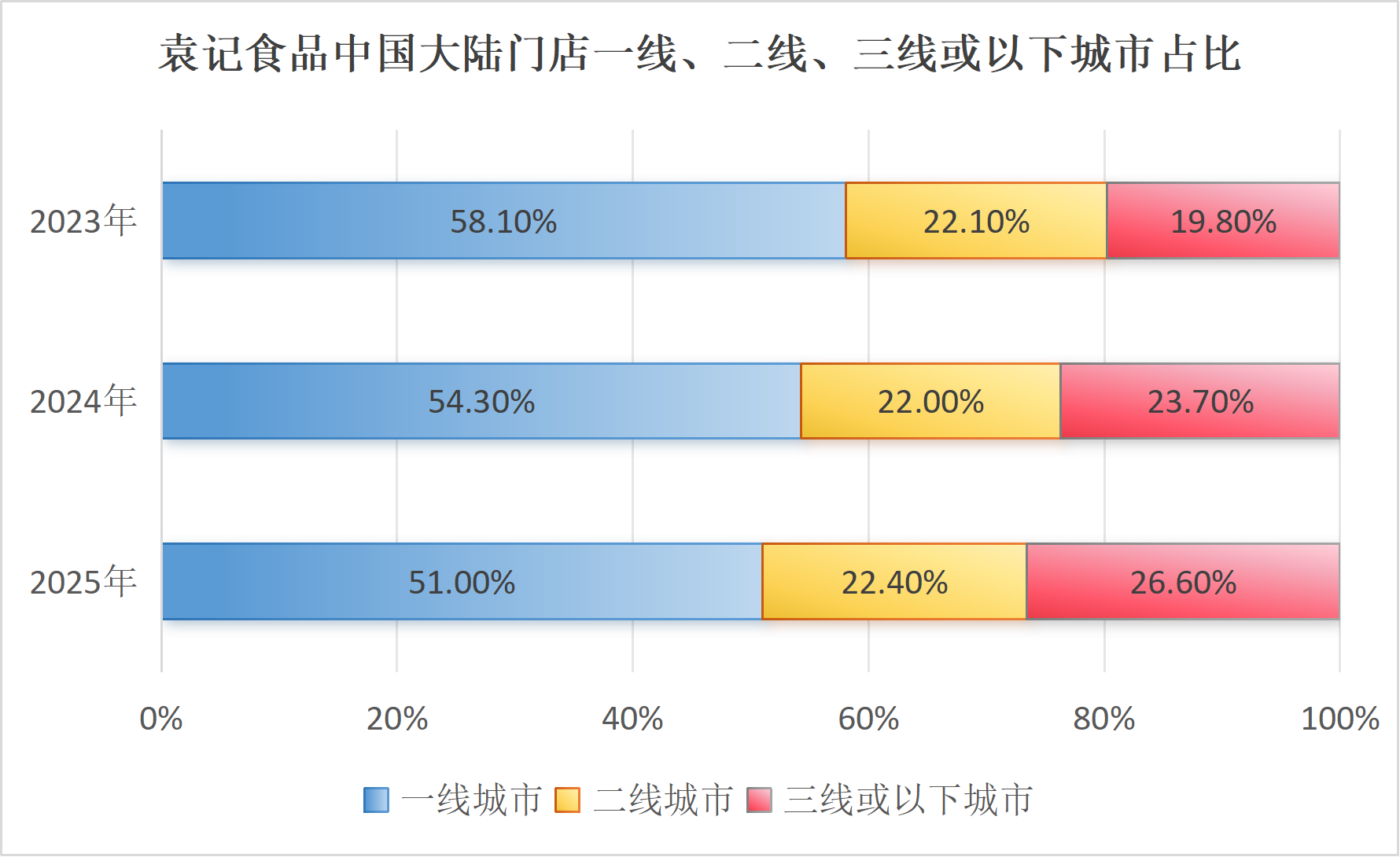 袁记食品递交招股书：门店超4000家，全球门店最多中式快餐
