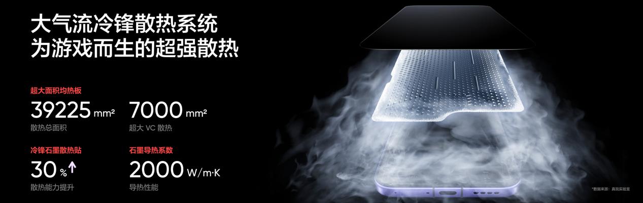 165Hz潮玩电竞旗舰，真我Neo8正式发布首销2399元起