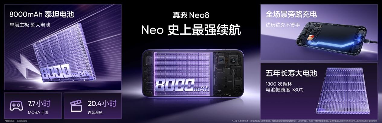 165Hz潮玩电竞旗舰，真我Neo8正式发布首销2399元起
