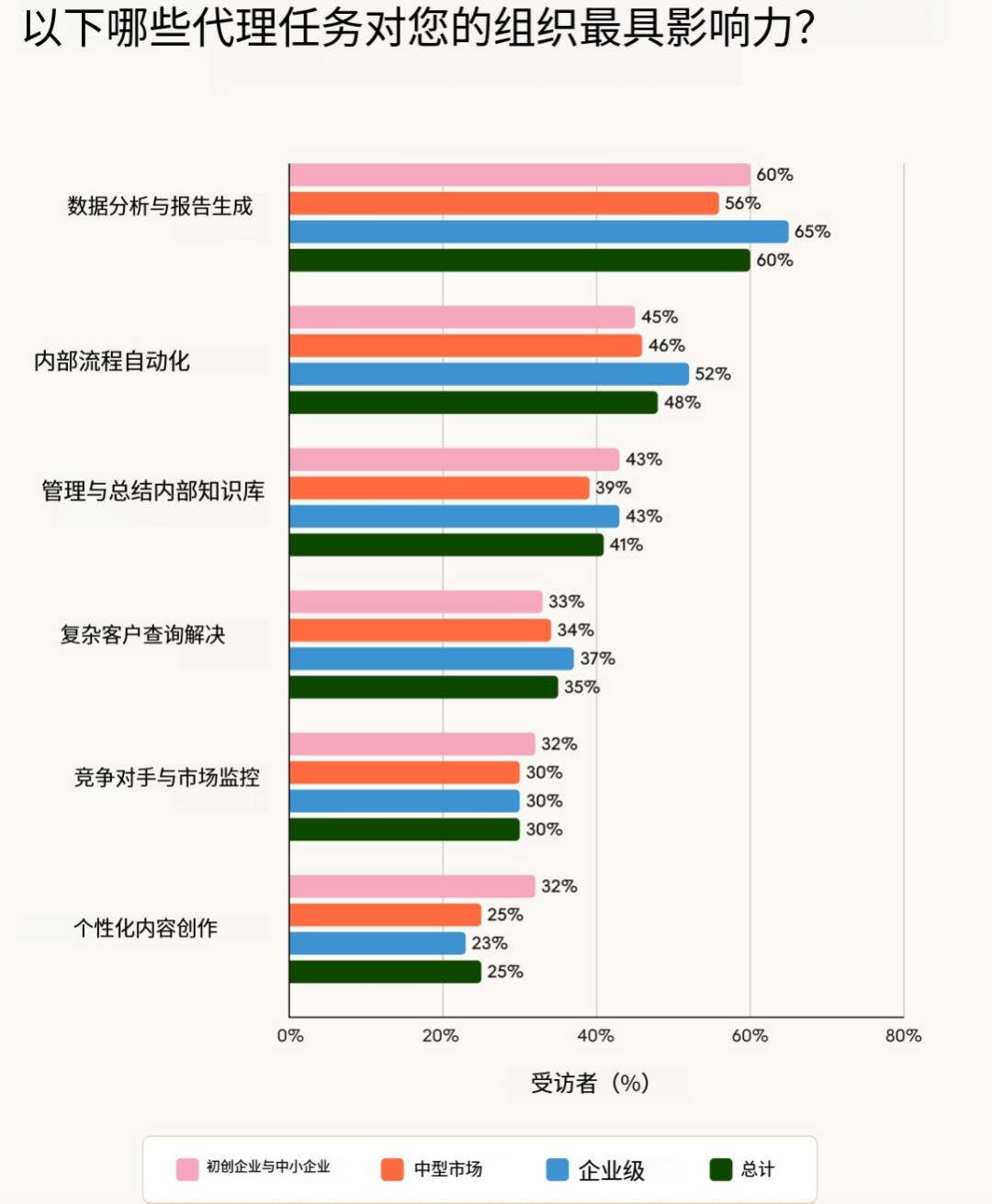 硅谷最新调研：2026年，AI  Agent到底会走向哪？