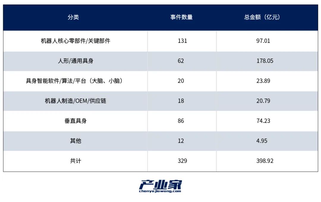 具身智能2026前瞻：在资本热浪中上岸“价值闭环”