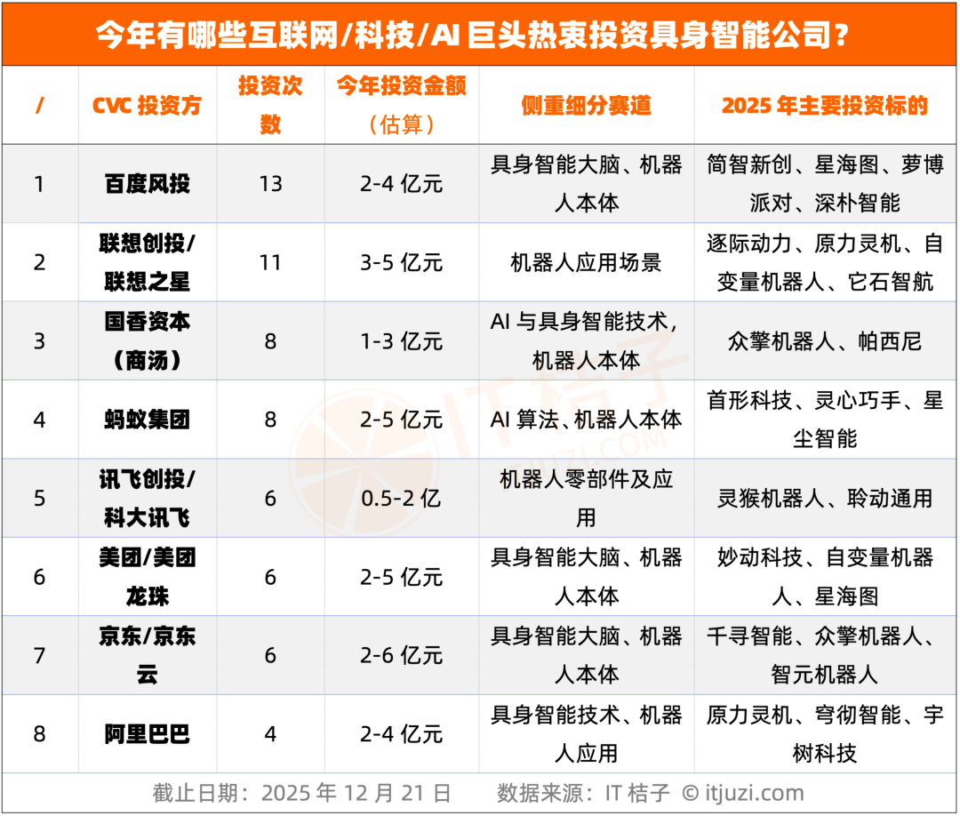 具身智能2026前瞻：在资本热浪中上岸“价值闭环”