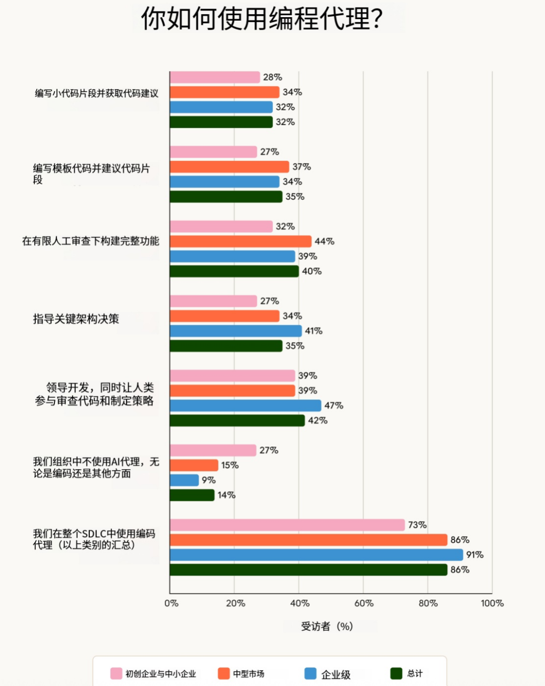 硅谷最新调研：2026年，AI  Agent到底会走向哪？