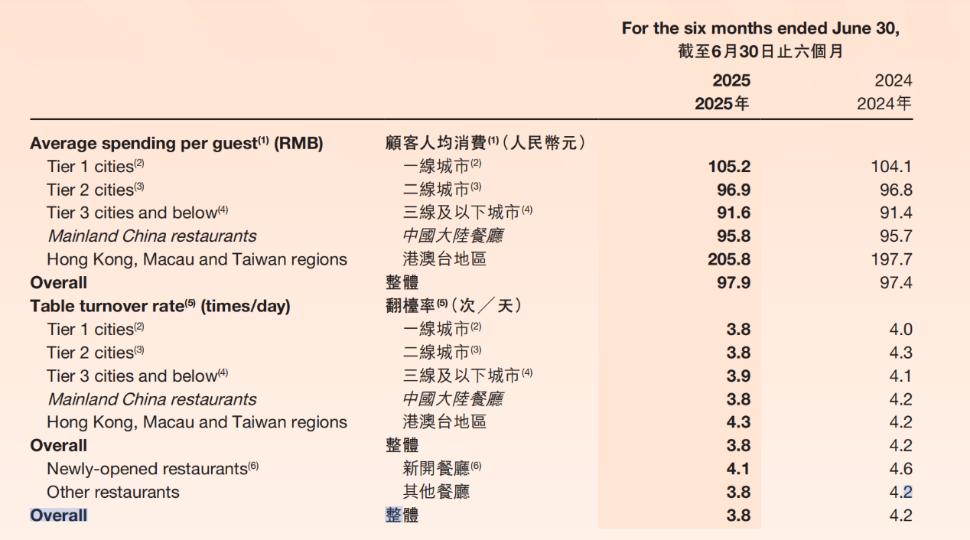 重掌海底捞，张勇亲自“带徒”