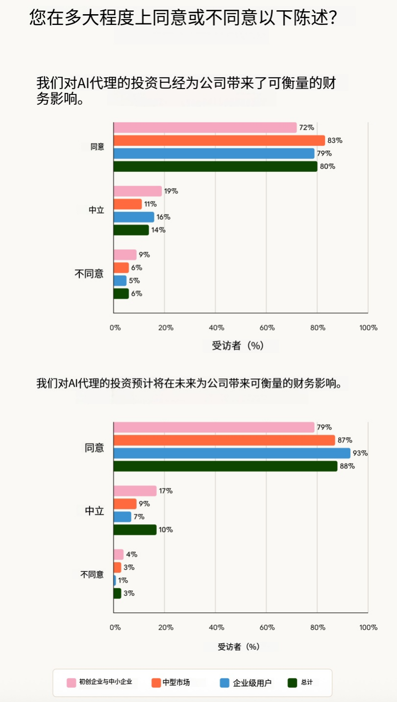硅谷最新调研：2026年，AI  Agent到底会走向哪？