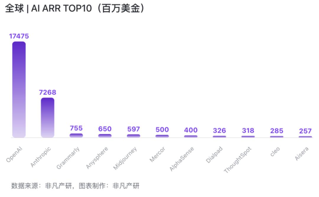 ARR达2.4亿美元，可灵能带快手起飞吗？