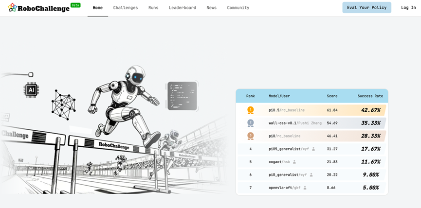 自变量开源模型评测超pi0背后：具身智能的“涌现”时刻要来了吗？