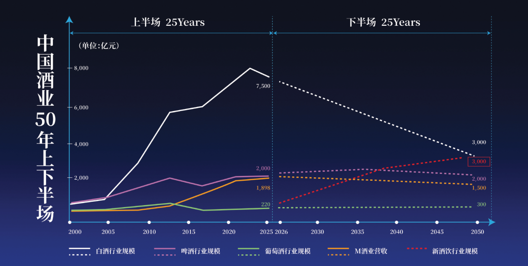 消费爆发前夜，新酒饮需要三张“真”地图