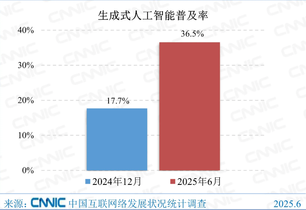 MiniMax、智谱上市背后：中国AI产业链的连锁反应正在到来
