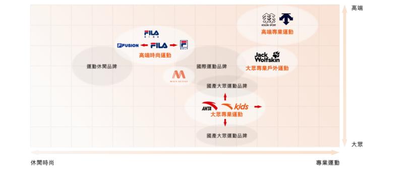 “买上瘾”的安踏，停不下来