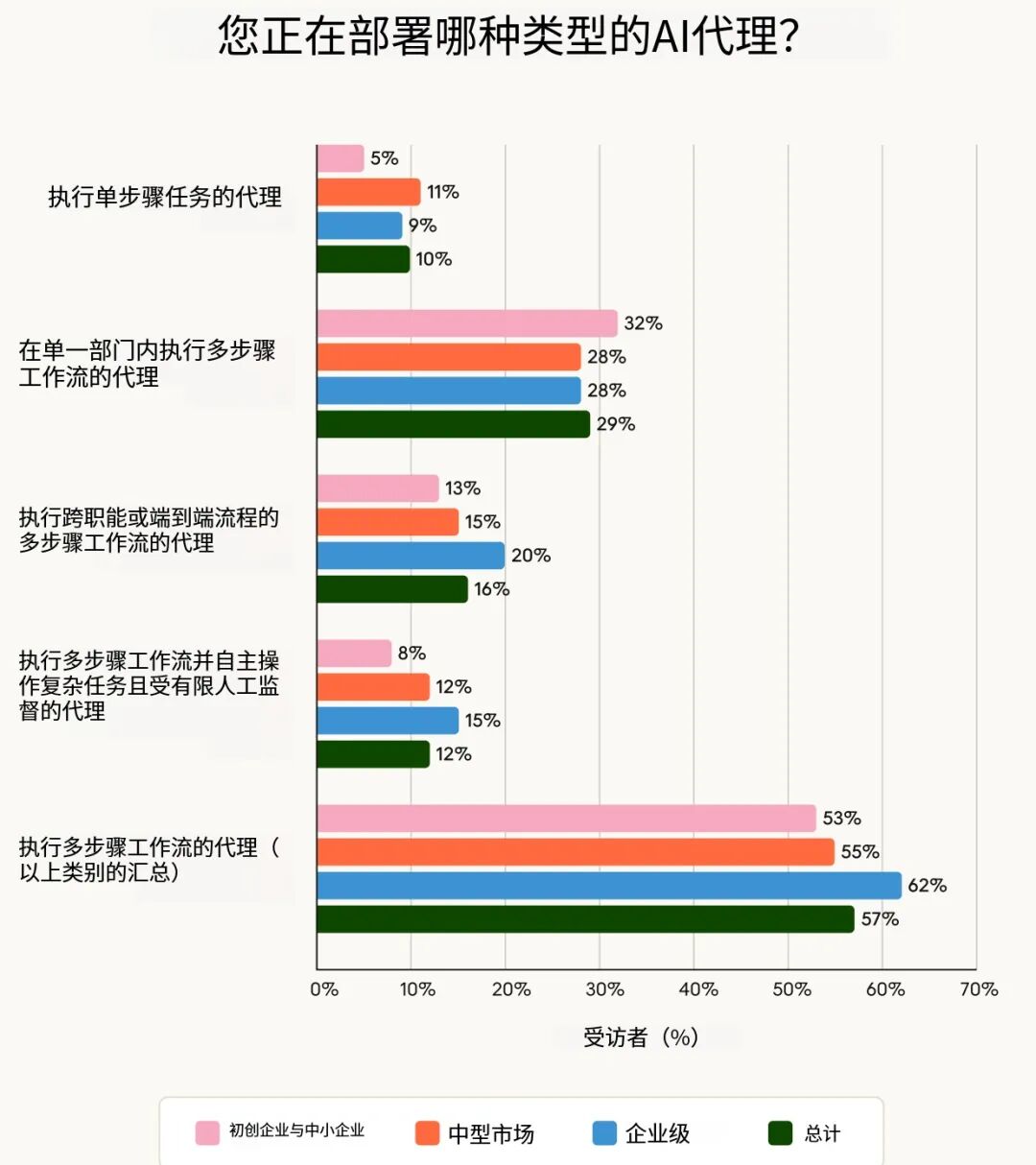 硅谷最新调研：2026年，AI  Agent到底会走向哪？