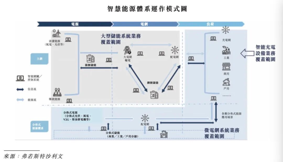 上市前被剥离，星星充电为何成不了万帮数字的“门面”？