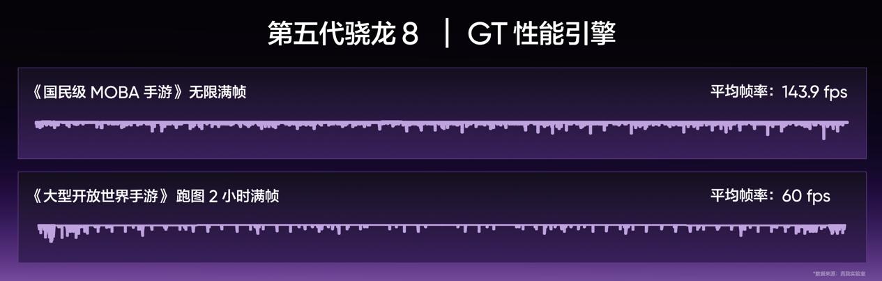 165Hz潮玩电竞旗舰，真我Neo8正式发布首销2399元起