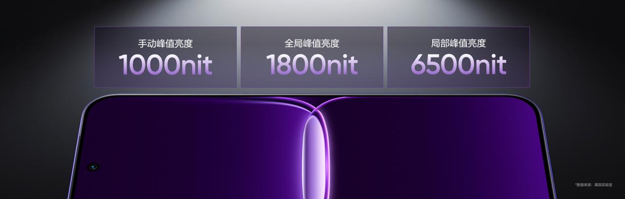 165Hz潮玩电竞旗舰，真我Neo8正式发布首销2399元起