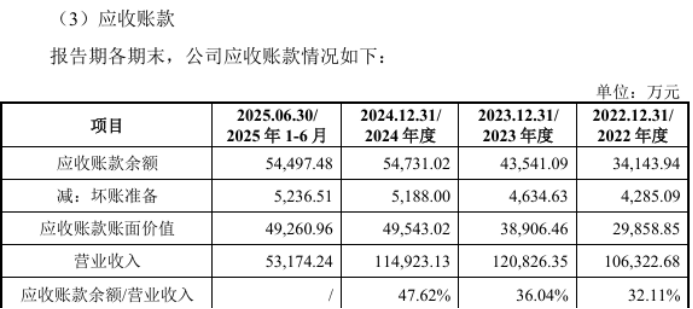 中图科技最大客户的双重身份：存货与应收账款高企，研发费用率弱同行