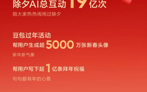 豆包除夕AI互动19亿次，Seedance2.0为春晚提供技术支持